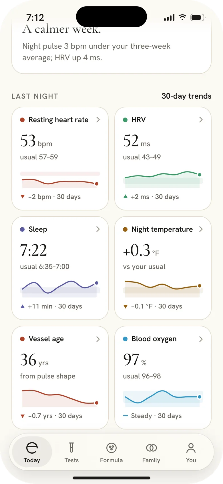 Mere app, Today: resting heart rate, HRV, sleep, night temperature, vessel age and blood oxygen, each with a 30-day trend.